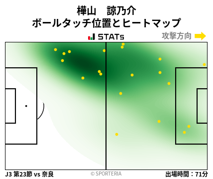 ヒートマップ - 樺山　諒乃介