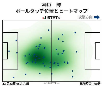 ヒートマップ - 神垣　陸