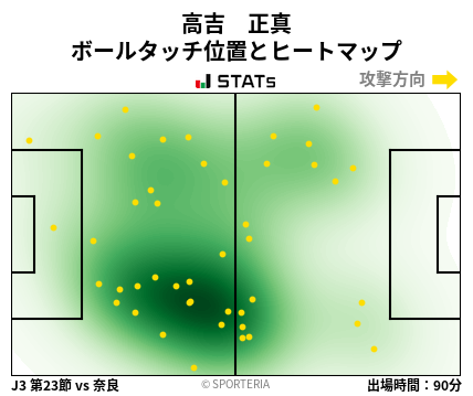 ヒートマップ - 高吉　正真