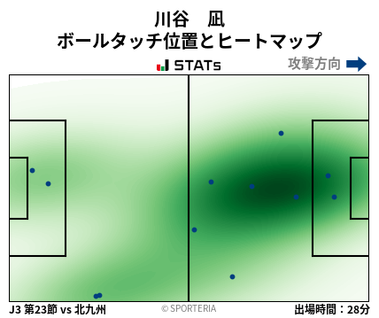 ヒートマップ - 川谷　凪