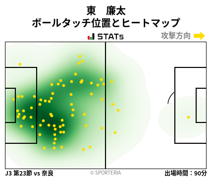 ヒートマップ - 東　廉太