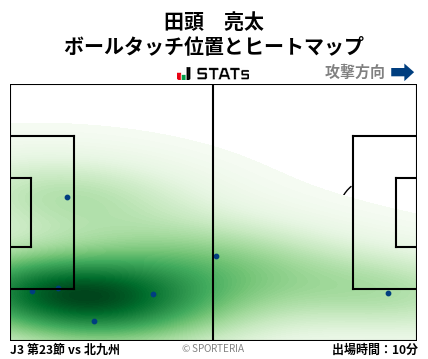 ヒートマップ - 田頭　亮太