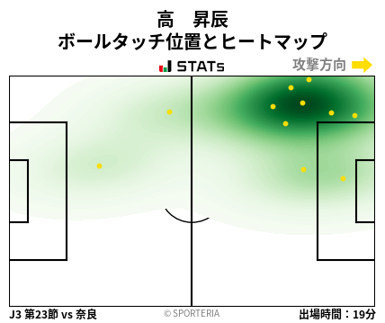 ヒートマップ - 高　昇辰