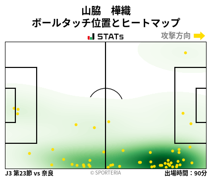 ヒートマップ - 山脇　樺織
