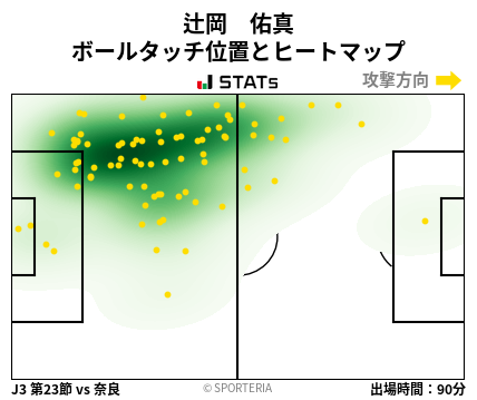 ヒートマップ - 辻岡　佑真