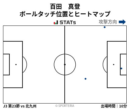 ヒートマップ - 百田　真登