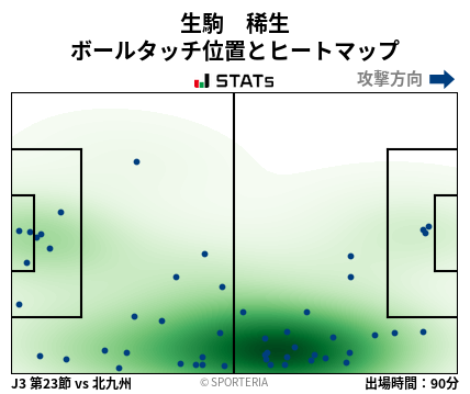 ヒートマップ - 生駒　稀生
