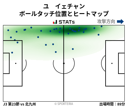 ヒートマップ - ユ　イェチャン