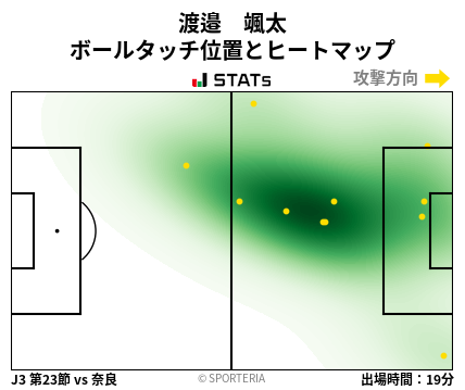 ヒートマップ - 渡邉　颯太