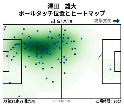 ヒートマップ - 澤田　雄大