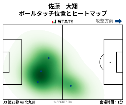 ヒートマップ - 佐藤　大翔