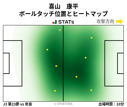 ヒートマップ - 喜山　康平