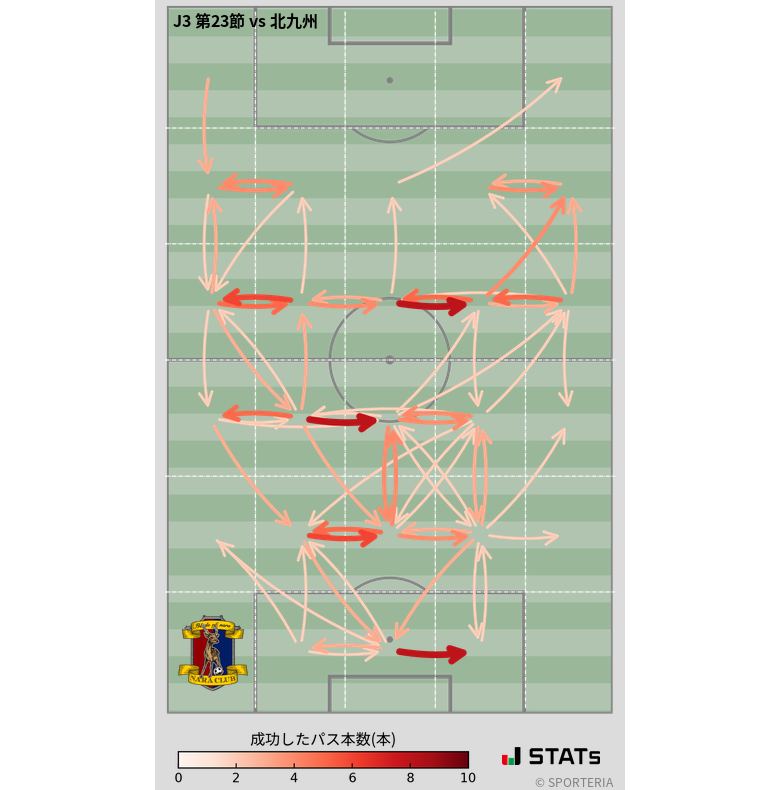 エリア間パス図