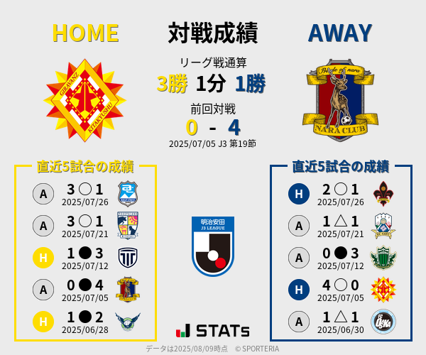 前節までの対戦成績