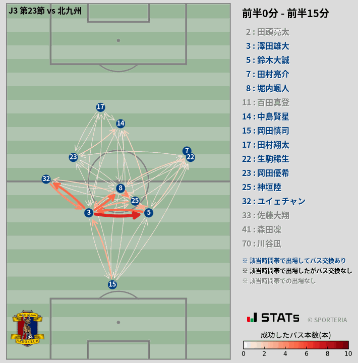 時間帯別パスネットワーク図