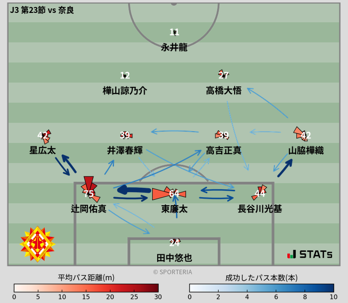 パスソナー・パスネットワーク