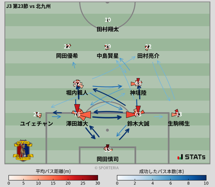 パスソナー・パスネットワーク