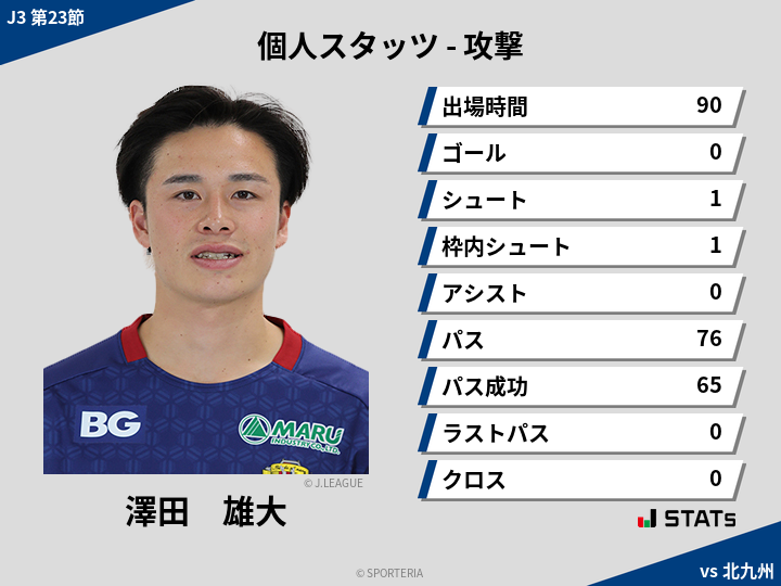 攻撃スタッツ - 澤田　雄大