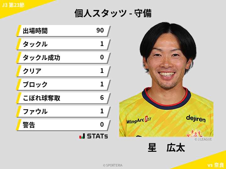 守備スタッツ - 星　広太