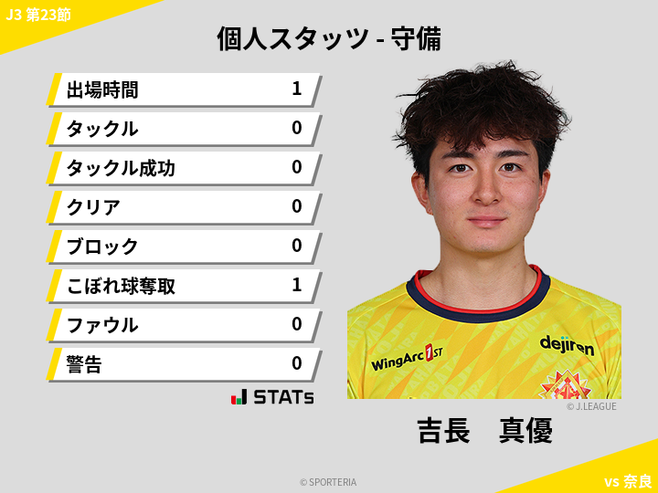守備スタッツ - 吉長　真優