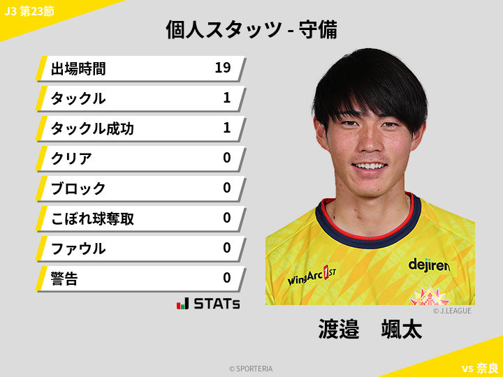 守備スタッツ - 渡邉　颯太