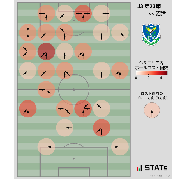 ボールロスト位置