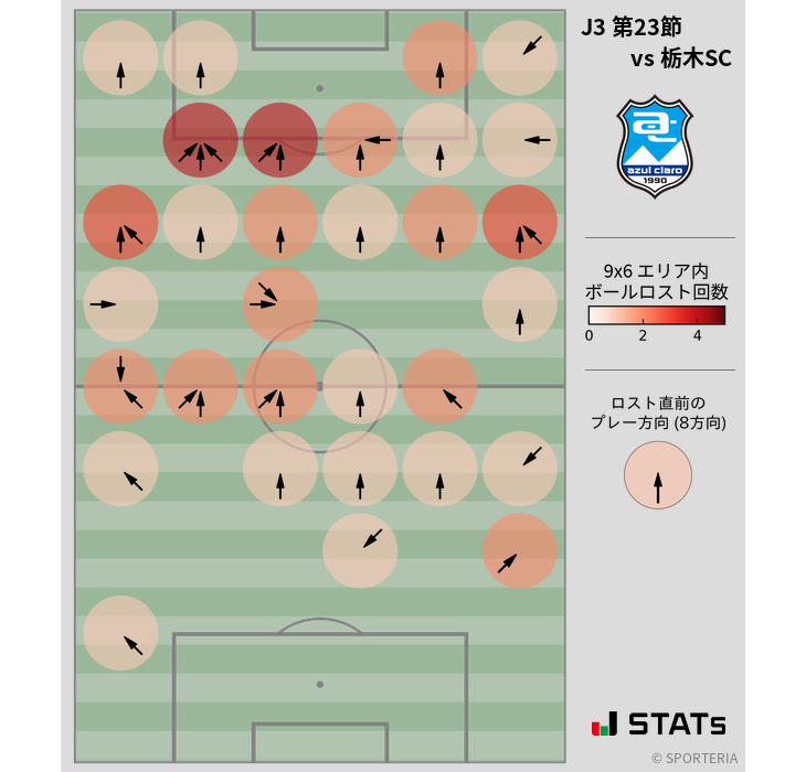 ボールロスト位置