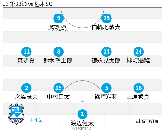 フォーメーション図