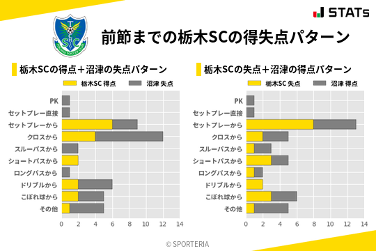 得失点パターン