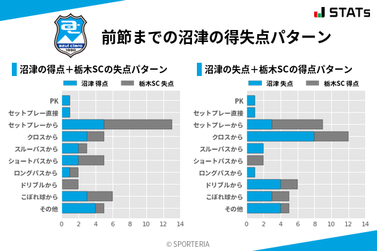 得失点パターン