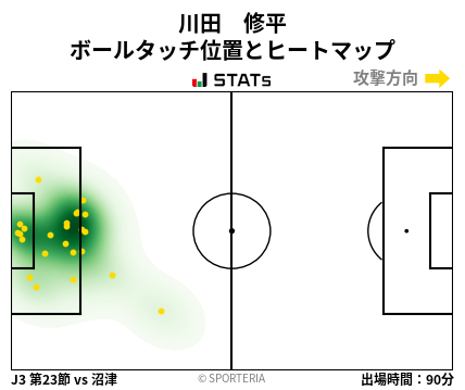 ヒートマップ - 川田　修平