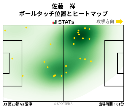 ヒートマップ - 佐藤　祥