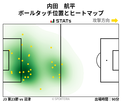 ヒートマップ - 内田　航平
