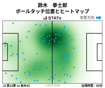 ヒートマップ - 鈴木　拳士郎
