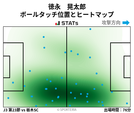 ヒートマップ - 徳永　晃太郎