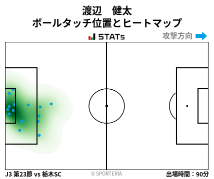 ヒートマップ - 渡辺　健太