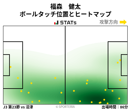 ヒートマップ - 福森　健太