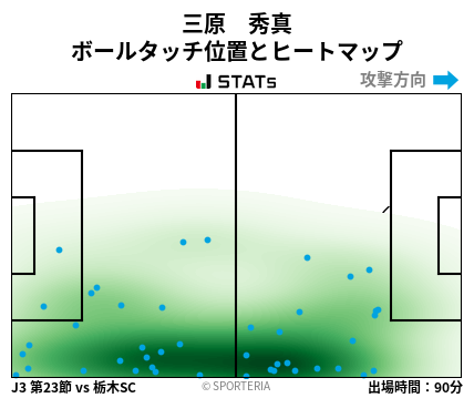 ヒートマップ - 三原　秀真