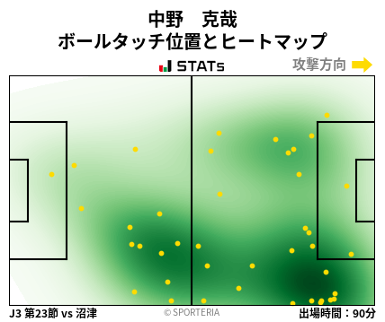 ヒートマップ - 中野　克哉