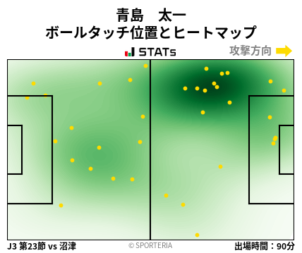 ヒートマップ - 青島　太一