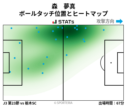 ヒートマップ - 森　夢真