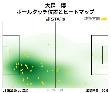ヒートマップ - 大森　博