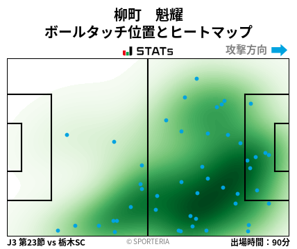 ヒートマップ - 柳町　魁耀