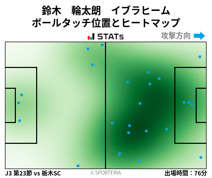 ヒートマップ - 鈴木　輪太朗　イブラヒーム