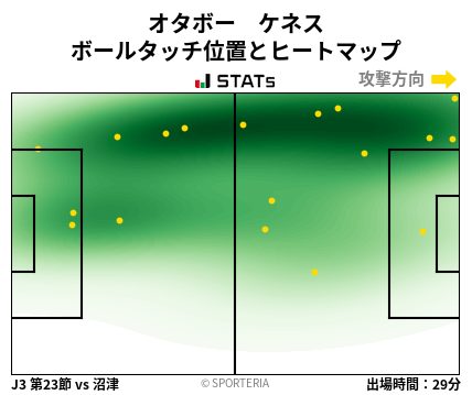 ヒートマップ - オタボー　ケネス