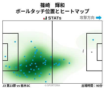 ヒートマップ - 篠崎　輝和