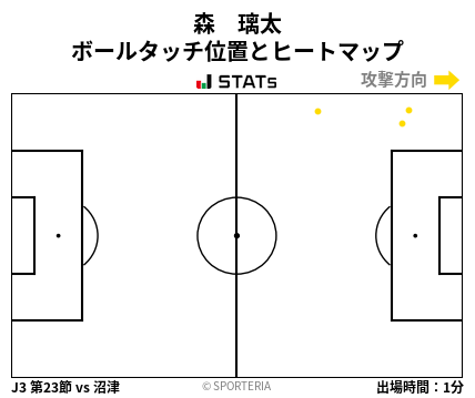 ヒートマップ - 森　璃太