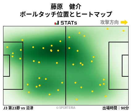 ヒートマップ - 藤原　健介