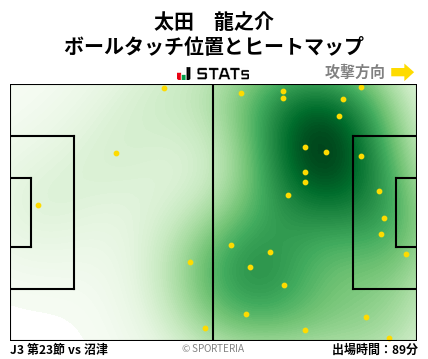 ヒートマップ - 太田　龍之介
