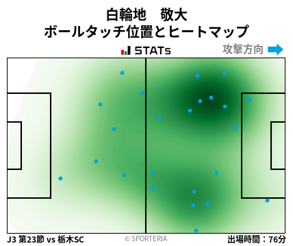 ヒートマップ - 白輪地　敬大
